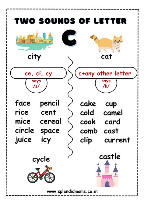 C And K Rule Poster, Phonic Rules, Reading Rules, Expanding Vocabulary, I Before E, Learn Reading, Teach Writing, Phonics Flashcards, Cvc Words Kindergarten