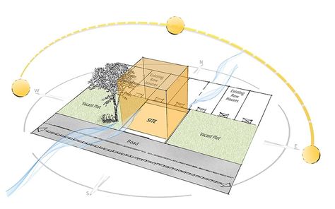 Sunpath Diagram Site Analysis, Sunpath Diagram Architecture, Sunpath Diagram, Site Analysis Architecture, Architecture Drawing Presentation, Professional Interior Design, Presentation Board Design, Passive Solar Design, Architecture Drawing Plan