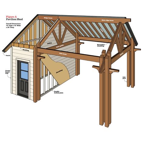 Outdoor Kitchen Pavilion Shed | The Family Handyman Shed Outdoor Kitchen, Pavilion Shed, Kitchen Design Layout, Outdoor Pavilion, Backyard Pavilion, Outdoor Kitchen Design Layout, Backyard Kitchen, Entertaining Space, Backyard Sheds