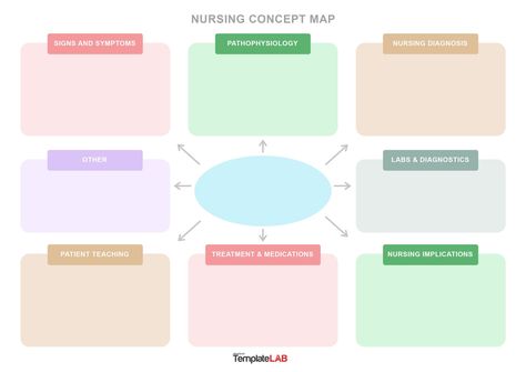 Download Nursing Concept Map Template, Concept Map Nursing, Nursing Concept Map, Nursing Printables, Concept Map Template, Top Template, Canvas Templates, Nursing Information, Make A Map