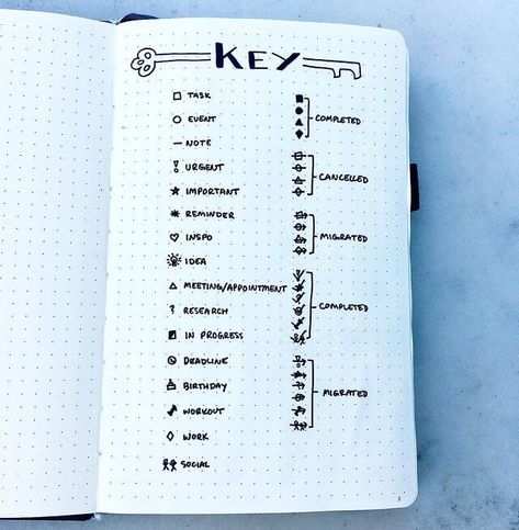 Bullet Journal Key Page - Everything You Need To Know - Cute Little Paper Bujo Key Page, Journal Key Page, Bullet Journal Key Ideas, Key Bullet Journal, Bullet Journal Key Page, 2025 Bujo, Bujo Key, Symbol Ideas, Journal Key