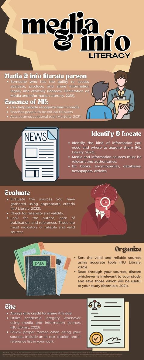 click view image for better quality and easier viewing ! :) thank u Infographic About Media Literacy, Information Literacy, Media Literacy, How To Create Infographics, Thank U, View Image, Infographic Design, Helping People, Literacy