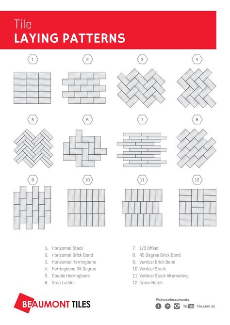 Tile Laying Patterns Tile Laying Patterns Wall, Brick Tile Patterns, Tiles Pattern Floor, Tile Patterns Bathroom Walls, Subway Tiles Patterns, Floor Tiling Patterns, Wall Tile Layout Patterns, Straight Lay Tile Bathroom Floor, Flooring Layout Patterns