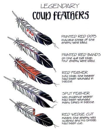 Native Feather Tattoos, Black Feather Meaning, Native American Feather Tattoo, White Feather Tattoos, Symbols Spiritual, Feathers Tattoo, Symbol Tattoos With Meaning, Feather Tattoo Colour, Feather Tattoo Meaning