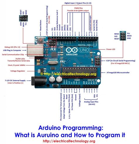 Arduino Programming: What is Auruino and How to Program it?Arduino UNO PIN & Components Labels Programming For Beginners, Arduino Beginner, Arduino Bluetooth, Arduino Led, Esp8266 Arduino, Arduino Projects Diy, Diy Arduino, Arduino Cnc, Arduino Programming