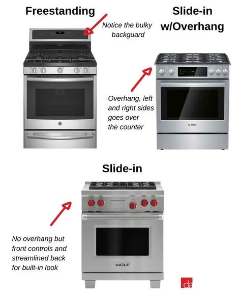 Best Gas Range & Stove 2021: Top Picks for Every Budget Best Gas Stove, Oven Ideas, Full Kitchen Remodel, Gas Ranges, Custom Backsplash, Commercial Cooking, Freestanding Stove, Slide In Range, New Stove