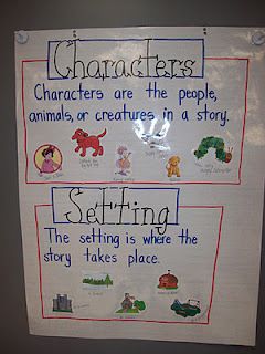 Mrs. Terhune's First Grade Site!: Great Anchor Charts!  I will make these for class! Character And Setting Kindergarten, Setting Anchor Charts, Eyfs Literacy, Ela Anchor Charts, Kindergarten Anchor Charts, Classroom Charts, Classroom Anchor Charts, Writing Anchor Charts, Reading Anchor Charts