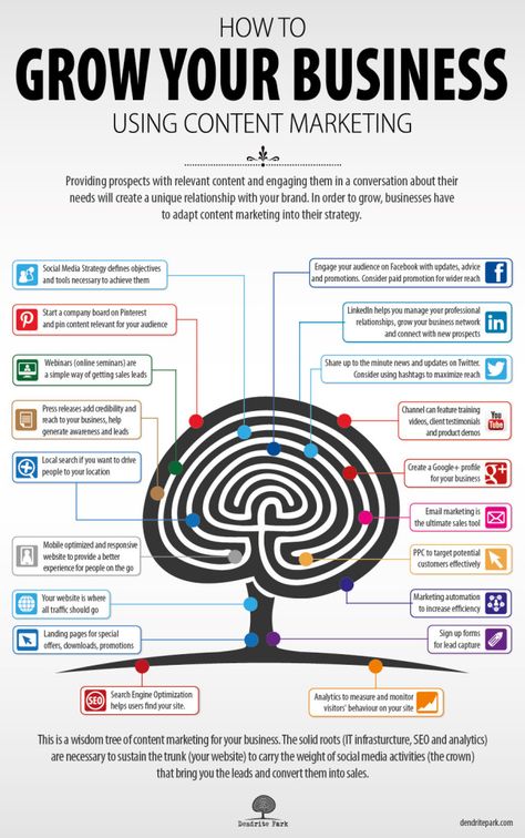 Content Marketing Infographic, Infographic Marketing, Business Infographic, Start Ups, Content Marketing Strategy, Marketing Online, Social Marketing, Marketing Strategy Social Media, Inbound Marketing