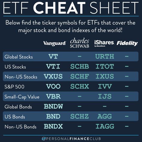 Cheat Sheet: How to Invest in ETFs Etf Investing, Us Stock Market, Living Below Your Means, Money Management Advice, Share Market, Cheat Sheet, What’s Going On, Cheat Sheets, Finance Tips