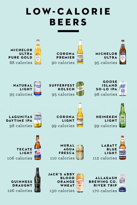 lowest calorie beers Low Calorie Beer, Beer Calories, Healthy Oatmeal Breakfast, Guinness Draught, Low Carb Meal Plan, Keto Drink, Light Beer, Alcohol Recipes, Easy Healthy Breakfast