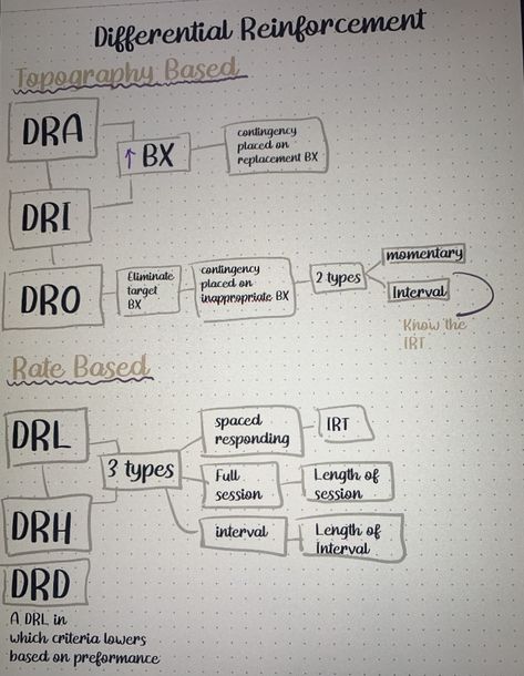 Rbt Competency Assessment Study Guide, Rbt Competency Assessment, Motivating Operations Aba, Bcba Study Notes, Rbt Study Notes, Differential Reinforcement Aba, Rbt Study Guide, Bcba Study Materials, Aba Study Notes