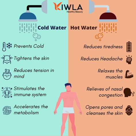 Cold Shower Therapy, Cold Sick, Cold Water Benefits, Things To Do Inside, Cold Water Shower, Bath Benefits, Toxic Free Living, Shower Tips, Nursing School Tips