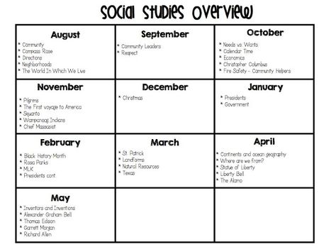 1st Grade Social Studies Worksheets, 1st Grade Social Studies, Social Studies Maps, Third Grade Social Studies, 3rd Grade Social Studies, Social Studies Curriculum, Kindergarten Social Studies, 4th Grade Social Studies, History Worksheets