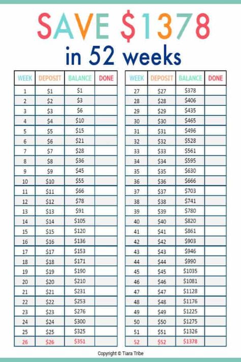 52 Week Money Saving Challenge Printable, 52 Week Money Saving, Money Challenges, 52 Week Money Challenge, 52 Week Money Saving Challenge, Savings Plans, Arc Planner, 52 Week Challenge, Printable Money