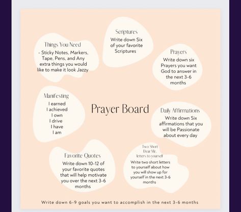 New Year Prayer Board, Vision Board Ideas God First, Prayer Board Prayers, Vision Board For Christians, God Vision Board Ideas, What Is A Prayer Board, Prayers For Prayer Board, Digital Prayer Board, Affirmation Board Ideas Diy