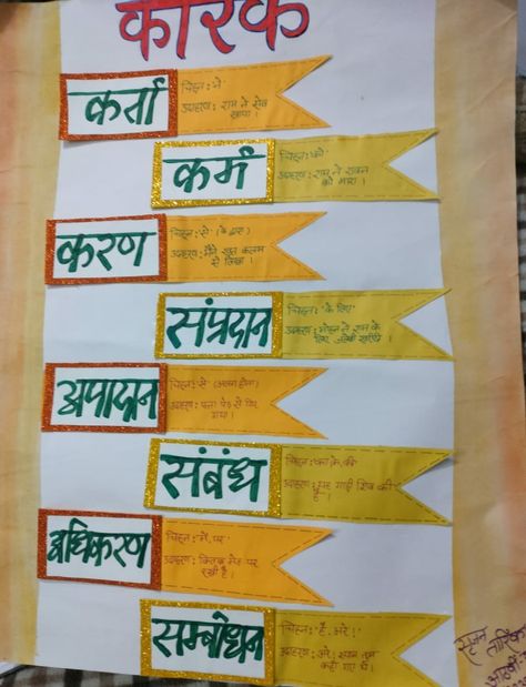 Marathi Charts For Classroom, Sanskrit Project Ideas, Hindi Chart Ideas, Hindi Board Decoration Ideas, Hindi Tlm For Class 6 To 8, Hindi Charts For Classroom, Hindi Grammar Chart Ideas, Hindi Charts For Classroom Decoration, Hindi Project Ideas