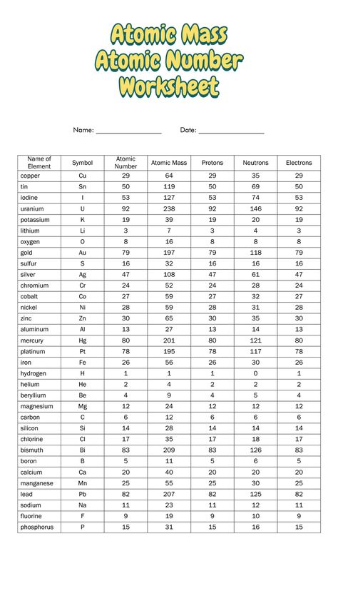 Atomic Structure Worksheet and Periodic Table Periodic Table Study Notes, Chemistry Basic Knowledge, Periodic Table Study Tips, Periodic Table Of The Elements Aesthetic, How To Learn Periodic Table, Periodic Table Memorization, Periodic Table Notes, Elements Of Periodic Table, Periodical Table Of Elements