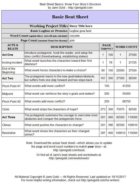 Are Beat Sheets Intimidating? Cut through the Clutter | Jami Gold, Paranormal Author Novel Beat Sheet, Novel Chapter Outline Template, Chapter Outline Template Writing Tips, Novel Outline Template Story Structure, Novel Writing Outline Story Structure, Writing Outline, Writing Memes, Writing Fantasy, Writing Characters