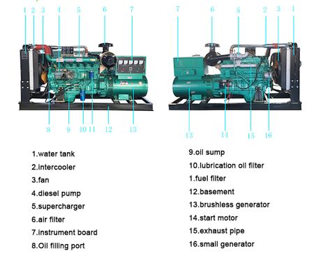 Diesel Fuel Generator with Low RPM Sump Tank, Small Generators, Inverter Generator, Diesel Generator, Generator Parts, Water Cooling, Diesel Fuel, Air Conditioning System, Car Mechanic