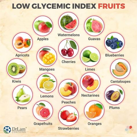 Benefits Of Fruits, Low Glycemic Fruits, Low Glycemic Diet, Low Glycemic Foods, Fruit List, High Blood Sugar Levels, High Protein Low Carb Recipes, Fruit Benefits, Healthy Lunchbox