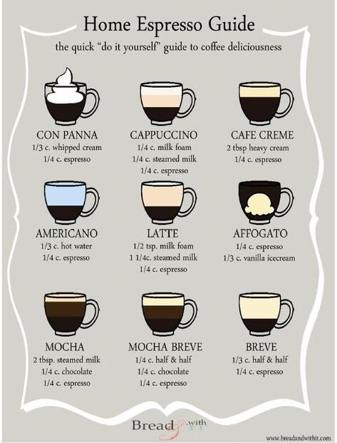 Here’s a useful infographic to help coffee-lovers concoct your own favorite coffee drink at home. Enjoy! Infographic courtesy of Bread & With It Resep Starbuck, Espresso Brownies, Bialetti Moka, Nespresso Recipes, Coffee Beverages, Ways To Make Coffee, Espresso Recipes, Drink At Home, Coffee Guide