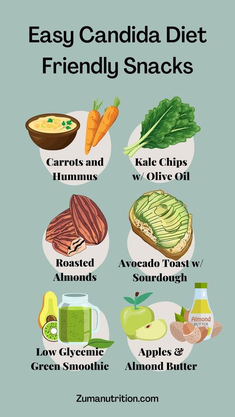 Easy candida diet snacks Antifungal Foods, Candida Diet Snacks, Candida Diet Food List, Anti Fungal Diet, Roasted Avocado, Candida Cleanse Diet, Snacks To Eat, Anti Candida Diet, Candida Recipes