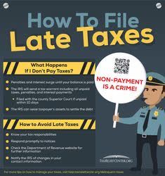 How To File Late Taxes | Having delinquent taxes is an issue that’s not hard to resolve. Just because you failed to pay or file those tax returns on time does not mean it is the end of the world. If you know how to fix them, then it can make your financial situation a lot better. #latetaxes #taxes Planning Retirement, Tax Organization, Prep Checklist, Tax Business, Income Tax Preparation, Business Tax Deductions, Accounting Education, Tax Preparer, Tax Help