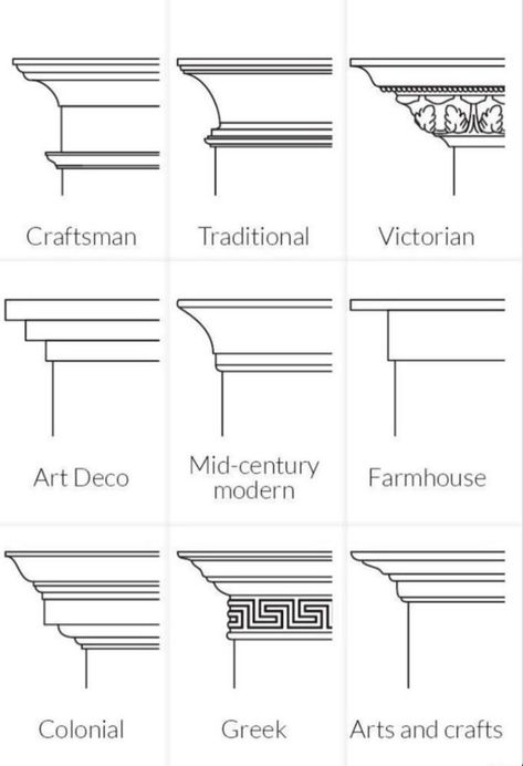 Quick annotation of styles to select and provide to builder for interior architecture style, cornice, architrave, moulding, plaster, carved timber, coving, traditional interior styles, builder design, home decor, interior architecture Exterior Cornice Design, Ceiling Cornice Ideas, Architrave Ideas, Architrave Design, Carved Architecture, Cornice Ideas, Interior Pillars, Cornice Ceiling, Exterior Moulding