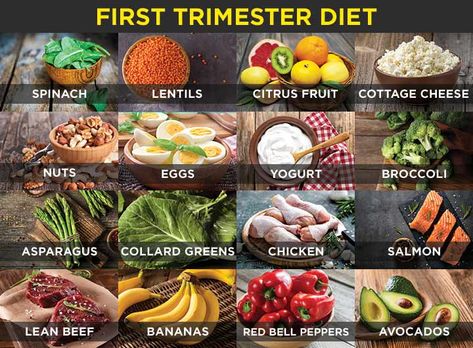 Do you keep an eye on what are you eating in the first trimester? Are you getting all the required nutrients? If no, here is a post on first trimester diet. 5 Weeks Pregnant, Pregnancy First Trimester, Pregnancy Food, Power Foods, Lean Beef, First Trimester, Collard Greens, Foods To Avoid, What You Eat