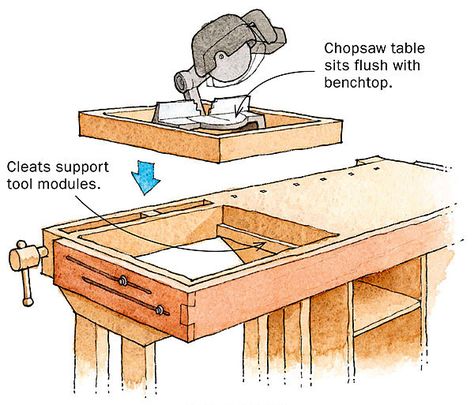 Multipurpose Workbench is a Space Saver - FineWoodworking Workbench Designs, Workbench Plans Diy, Diy Workbench, Workbench Plans, Garage Work Bench, Diy Holz, Woodworking Workshop, Garage Tools, Shop Storage