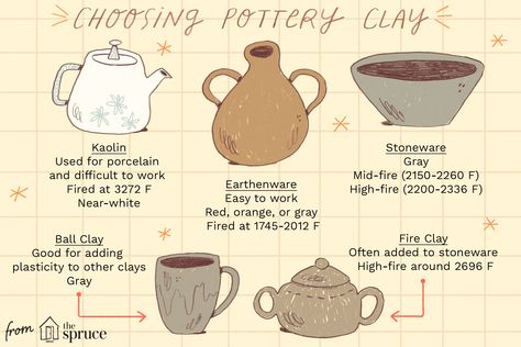 Here is some basic information for you to understand the different types of clays used in pottery. Pottery Lessons, Pottery Kiln, Pottery Supplies, Pottery Clay, Fire Clay, Ceramic Techniques, Wheel Thrown Pottery, Pottery Tools, Pottery Techniques