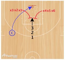 basketball-drills-rebounding Basketball For Girls, Youth Basketball Plays, Basketball Defense, Coaching Basketball, Basketball Training Drills, Basketball Floor, Put Me In Coach, Basketball Ideas, Vertical Jump Training