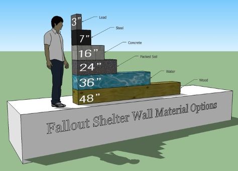 Basement Bunker, Bunker Design, Nuclear Fallout Shelter, Nuclear Shelter, Bunker Home, Nuclear Fallout, Underground Shelter, Fallout Shelter, Storm Shelter