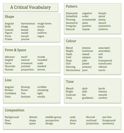 Keywords 2 Art Vocabulary, Design Vocabulary, Art Analysis, Art Critique, Art Handouts, Critical Analysis, Art Criticism, Art College, Assignment Writing