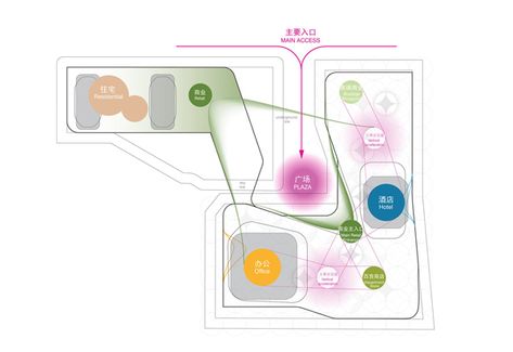 Beijing Scitech Mixed-Use Redevelopment / UNStudio - eVolo | Architecture Magazine Mixed Use Building Zoning, Vertical Circulation, Supermarket Food, Bubble Diagram, Tiananmen Square, Landscape Architecture Drawing, For The Plot, Master Planning, Mixed Use Development