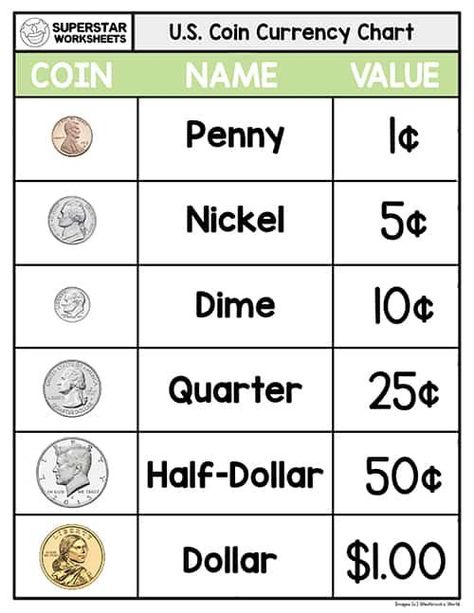 2nd Grade Coin Worksheet, Coin Learning Activities, Kindergarten Money Worksheets Free, Learning How To Count Money, Grade 1 Money Worksheets, 2nd Grade Math Free Printables, Learning Money Worksheets, Learning Money Kindergarten, Learning About Money Kindergarten