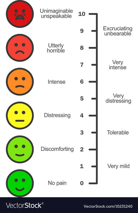 Pain Assessment Tool, Funny Smiles, Faces Emotions, Pain Chart, Pain Assessment, School Nurse Office, Inside Out Emotions, Medical Binder, Pain Scale