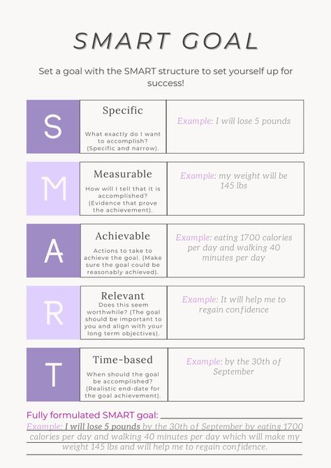 A goal setting worksheet with a SMART structure leading questions. SMART structure helps to clearly formulate your goal which increases your chances of achieving it. SMART is an acronym that stands for Specific, Measurable, Achievable, Relevant, and Time-based. Try formulating your goal with our worksheet since a problem well-defined is a problem half-solved! Check out an example in photo section of the listing for inspiration! It is a printable pdf file, nothing will be physically mailed to you Measurable Goals Examples, Smart Goals Examples Student, Setting Goals Worksheet, Smart Goal Setting Worksheet, Goal Setting Questions, Goal Organization, Goal Setting Worksheet Printables, Goal Setting Examples, Physical Goals