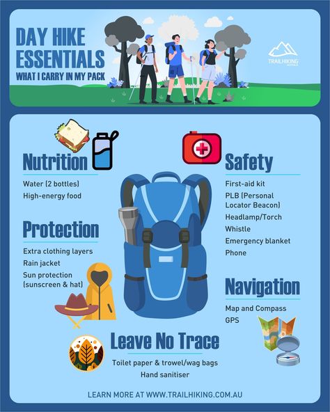 🥾 Hitting the trails for the first time? This infographic offers a basic checklist for your day hike! It breaks down the essential gear I recommend (and carry). Adjust it to your specific needs, preferences, and trail difficulty for a safe and fun adventure! ☑️ Want a more comprehensive checklist? ➡️ Download one for FREE. https://bit.ly/hike-checklists P.S. Before you go, check the 🌩️ weather forecast and 💬 let someone know your plans! #dayhiking #preparedness #hikesafe #trailhikingaust... Emergency Blanket, Navigation Map, Packing Checklist, Hiking Routes, Fun Adventure, Planning Checklist, Hiking Tips, Hiking Gear, First Aid Kit