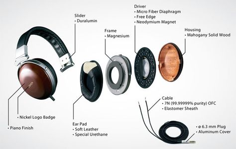 https://learn.sparkfun.com/tutorials/getting-started-with-the-lilypad-mp3-player Exploded Diagram, Custom Headphones, Exploded View, Headphones Design, Leather Headbands, Blue Ring, Diy Cans, Speaker Design, Composition Photography