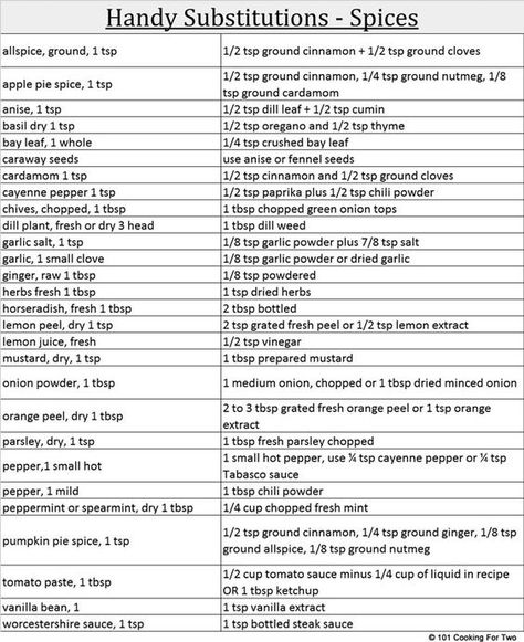 Cooking Charts, Kitchen Cheat Sheets, Cooking Conversions, Cooking Substitutions, Cooking Measurements, Baking Substitutes, Food Substitutions, Cooking 101, Food Charts