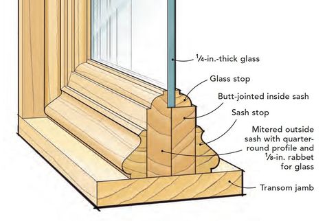 Build a Transom Above a Stock Door - Fine Homebuilding Color In Interior Design, Gray Room, Wooden Window Frames, Finish Carpentry, Custom Doors, Gray Paint, Trim Work, Carpentry Diy, Transom Windows