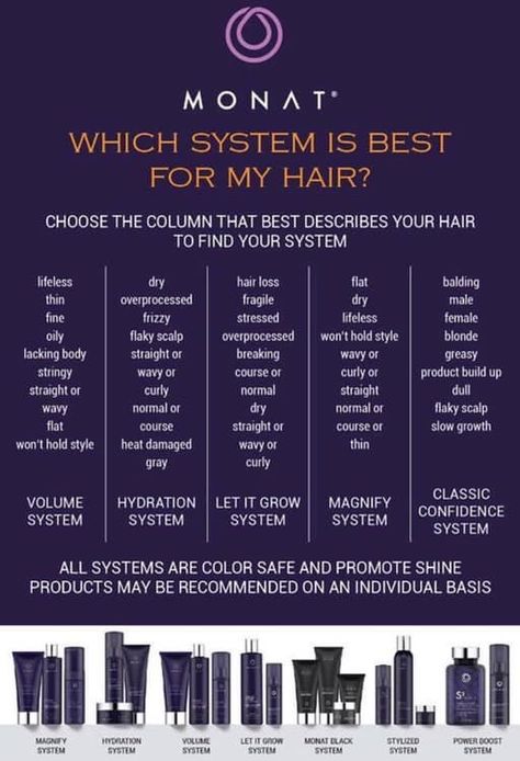 Pick your system for YOUR hair! Monet Hair Products, Salon Tips, Blonde Ombre Balayage, Flaky Scalp, Split Hair, Hair Masque, Monat Hair, Flat Hair, Colorful Hair