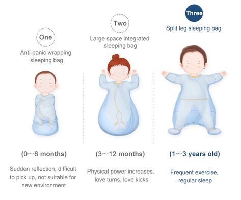 Classification of Baby Sleeping Bags Sewing For Newborns, Sleep Sack, Baby Sleeping Bag Pattern Free, Newborn Sleep Sack, Infant Sleep Sack Sewing Pattern, Baby Sleeping Bags, Sleep Sacks For Babies, Infant Sleep Sack, Baby Sleeping Bag Pattern