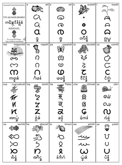 Paleo Indians, Word Family Worksheets, Family Worksheet, Hebrew Israelite, Halloween Tombstones, Alphabet Writing, Flower Printable, Schedule Template, Word Families