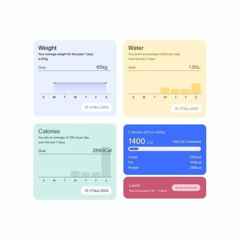 fq98av3waaag7w9?format=jpg-name=4096x4096 — Are.na Ux App Design, Case Study Design, Card Ui, Data Visualization Design, Data Design, Graph Design, Mobile Ui Design, App Design Inspiration, Dashboard Design