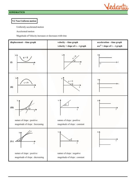 Class 11 Physics Revision Notes for Chapter 3 - Motion in a Straight Line Kinematics Physics Notes Class 11, Motion In A Straight Line Physics Notes, Motion In A Straight Line Physics, Physics Revision Notes, Jee Study, Teaching Physics, Class 11 Notes, Class 11 Physics, Motion Physics