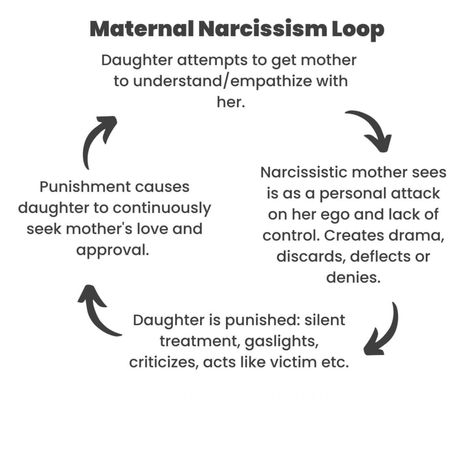 Mothers Jealous Of Daughters, Toxic Mum, Daughters Of Narcissistic Mothers Quotes, Bad Mother Daughter Relationship, Mother Issues Quotes, Jealous Mother, Issues Quotes, Daughters Of Narcissistic Mothers, Profound Thoughts