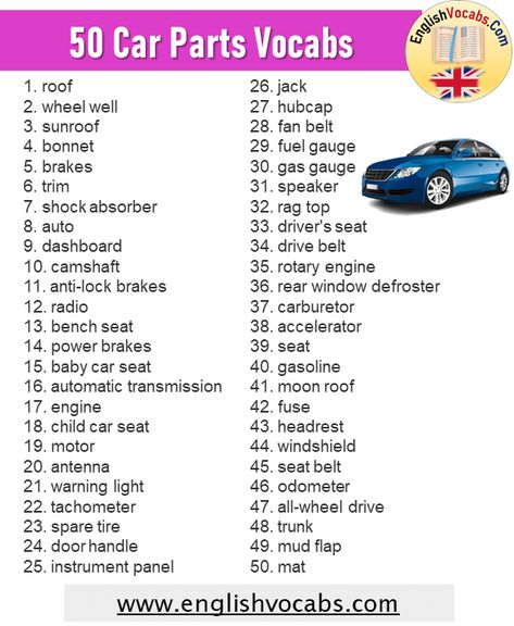 50 Car Parts Vocabulary, Car Parts Words List - English Vocabs Cars Information, Car Vocabulary, Gas Gauge, Type Chart, Words List, Fuel Gauge, Baby Car Seat, Child Car Seat, Word List