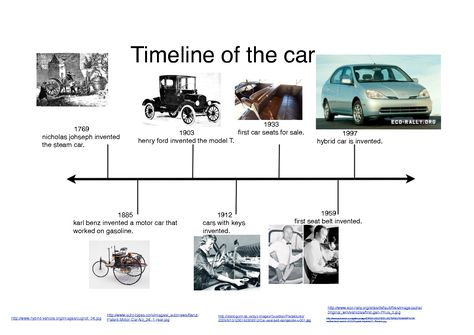 Keeping Vehicles Safe Since 1971! 479-452-0075 Parts Of A Car, Evolution Of Cars, Parts Of Car Vocabulary, Car History Timeline, Electric Car Infographic, Types Of Innovation, Popular Mechanics, Car Showroom, Combustion Engine